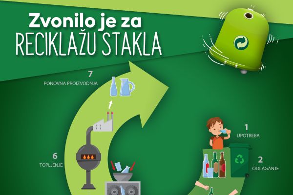 Region se ujedinio sa zajedničkim ciljem: Počeo projekat povećanja količine recikliranog stakla kao još jedan korak ka Evropskoj uniji