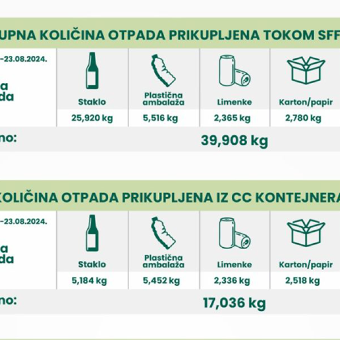 Statistika Ekopak